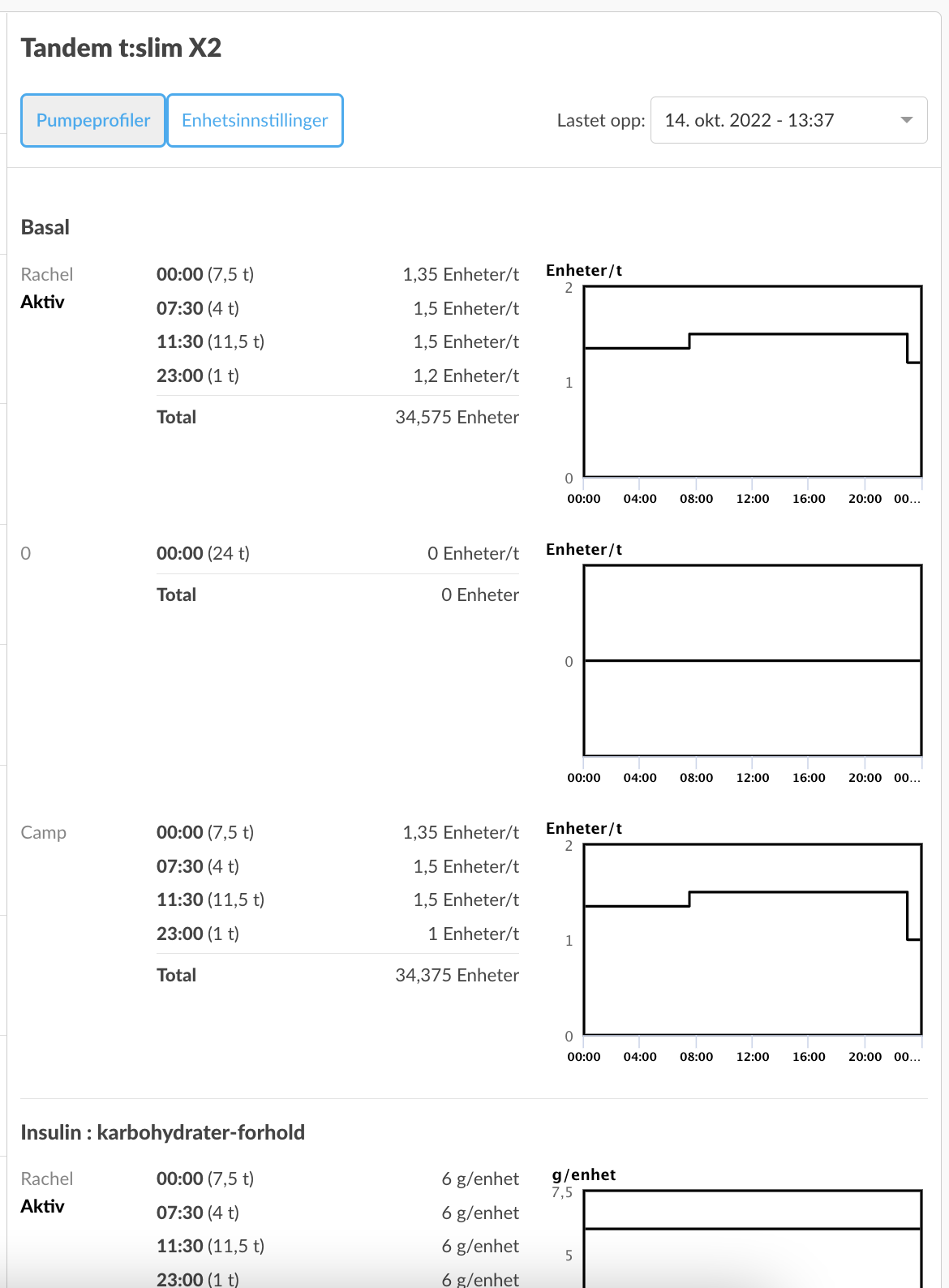 norwegian-web-pump_profiles.png
