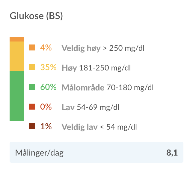 norwegian-summary-bgtir.png