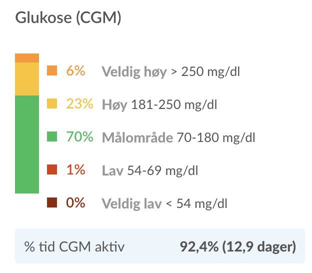 norwegian-web-summarycgmtir.png