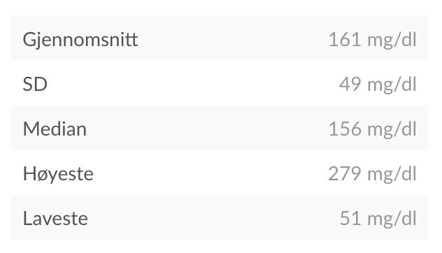 norwegian-web-bgstatistics.png