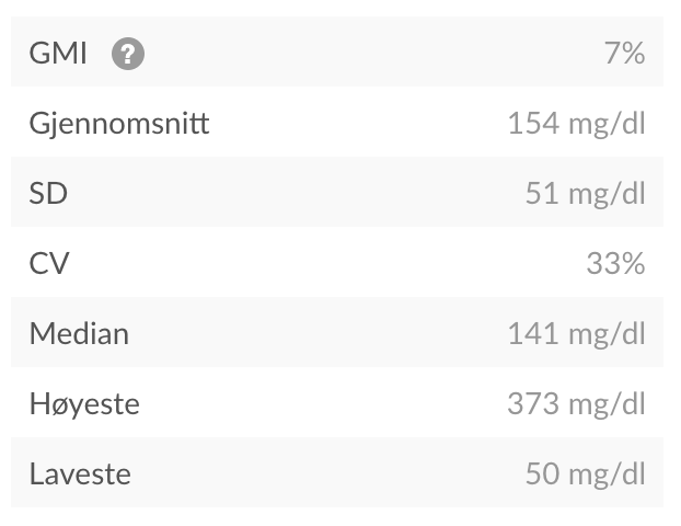norwegian-web-cgmstatistics.png