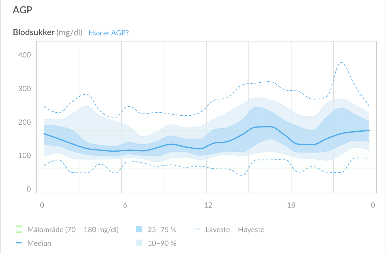 norwegian-web-summaryagp.png