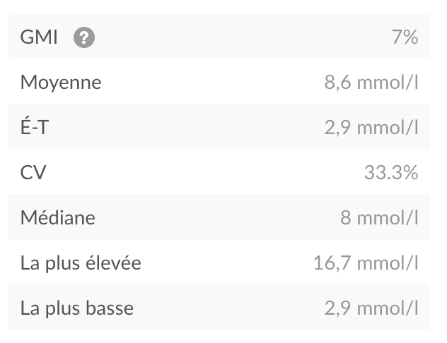 french-web-cgmstats.png