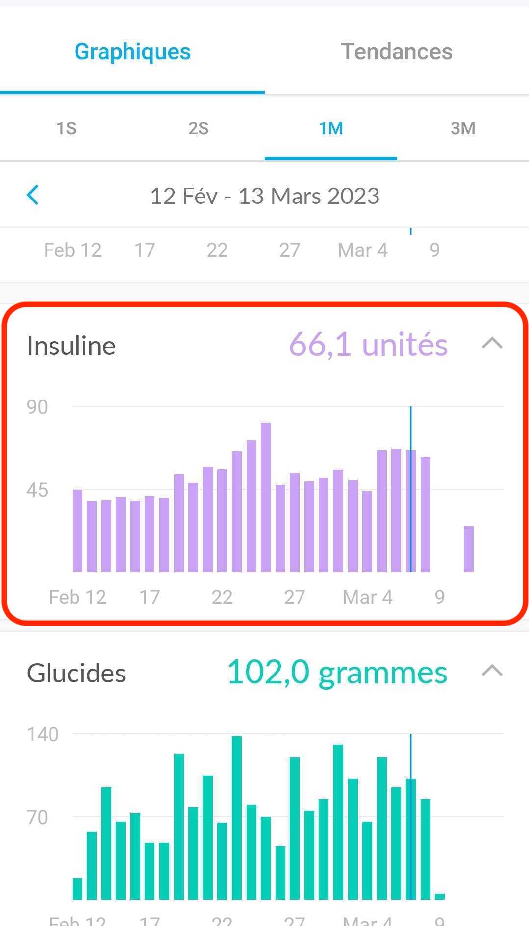 french-mobile-insulincharts.jpg