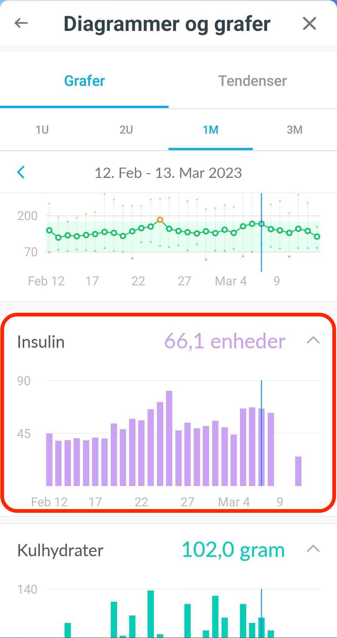 danish-mobile-insulincharts.jpg