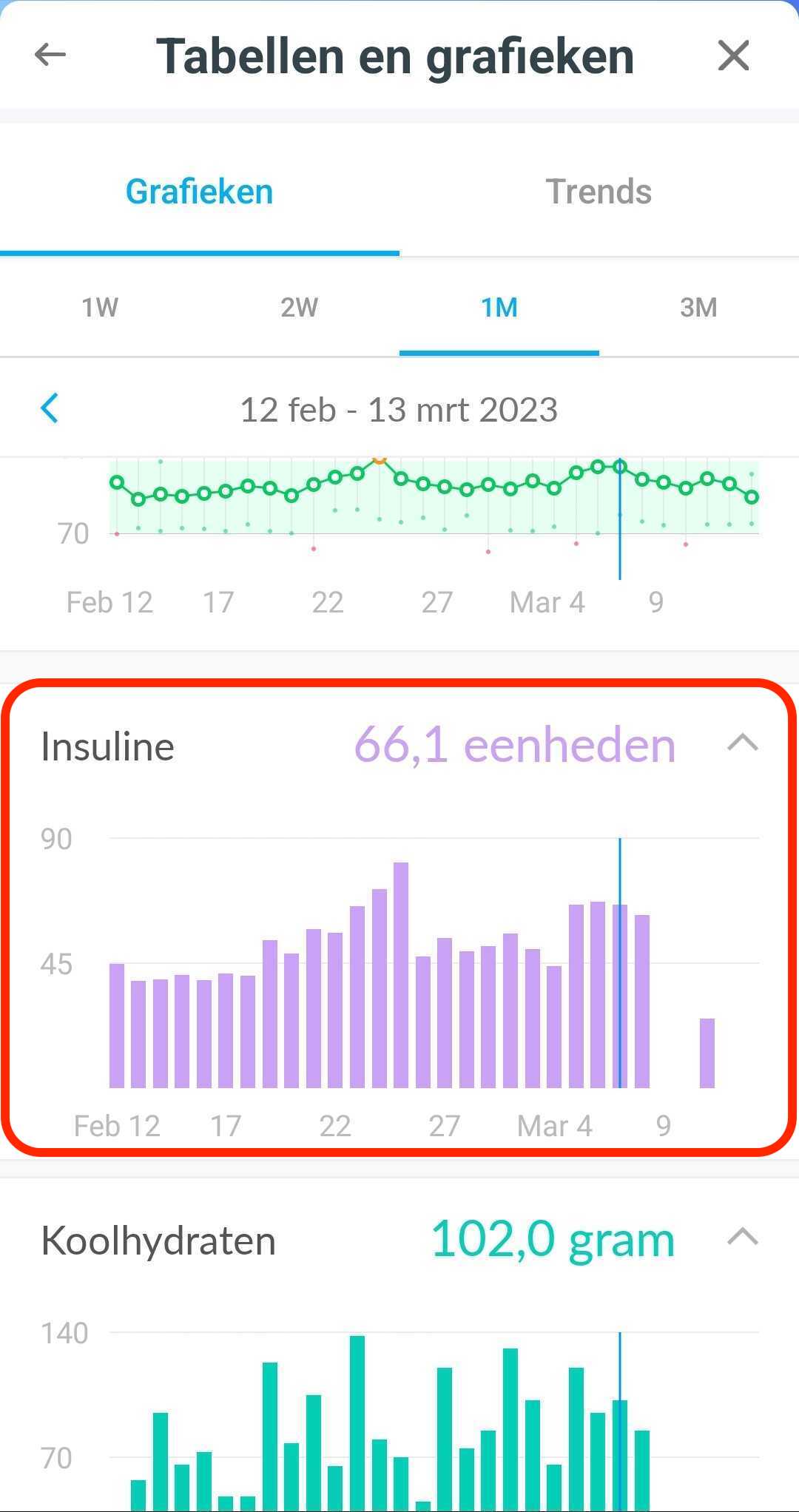 dutch-mobile-insulinchart.jpg