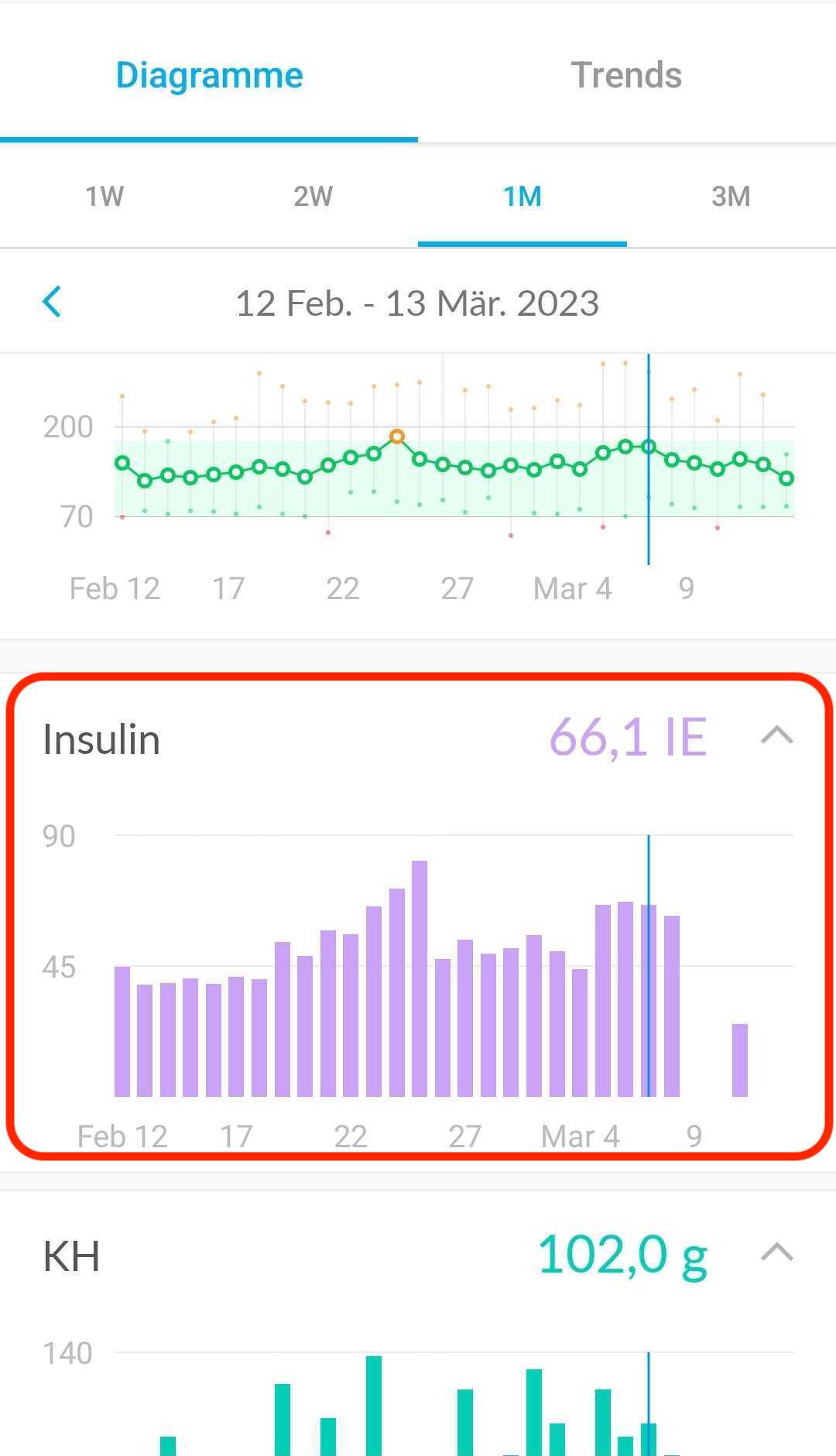german-mobile-insulinchart.jpg