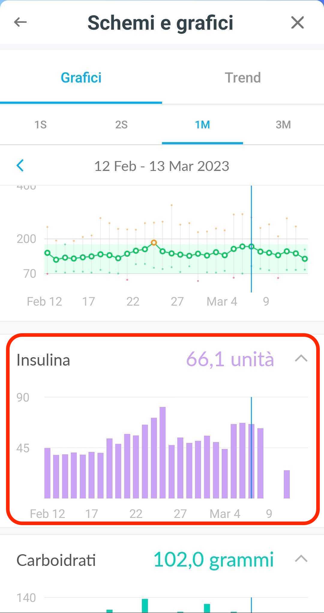 italian-mobile-insulinchart.jpg