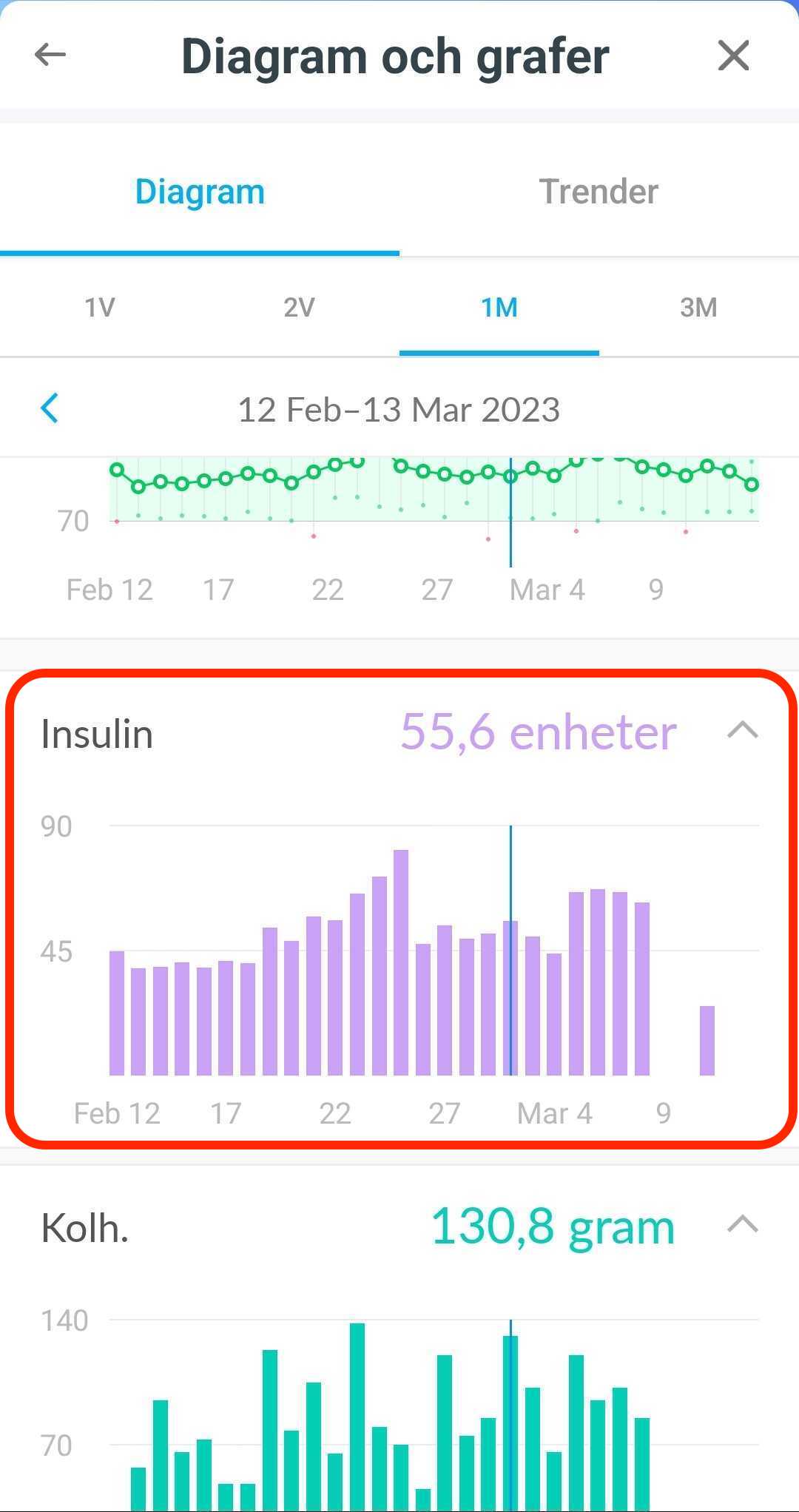 swedish-mobile-insulinchart.jpg