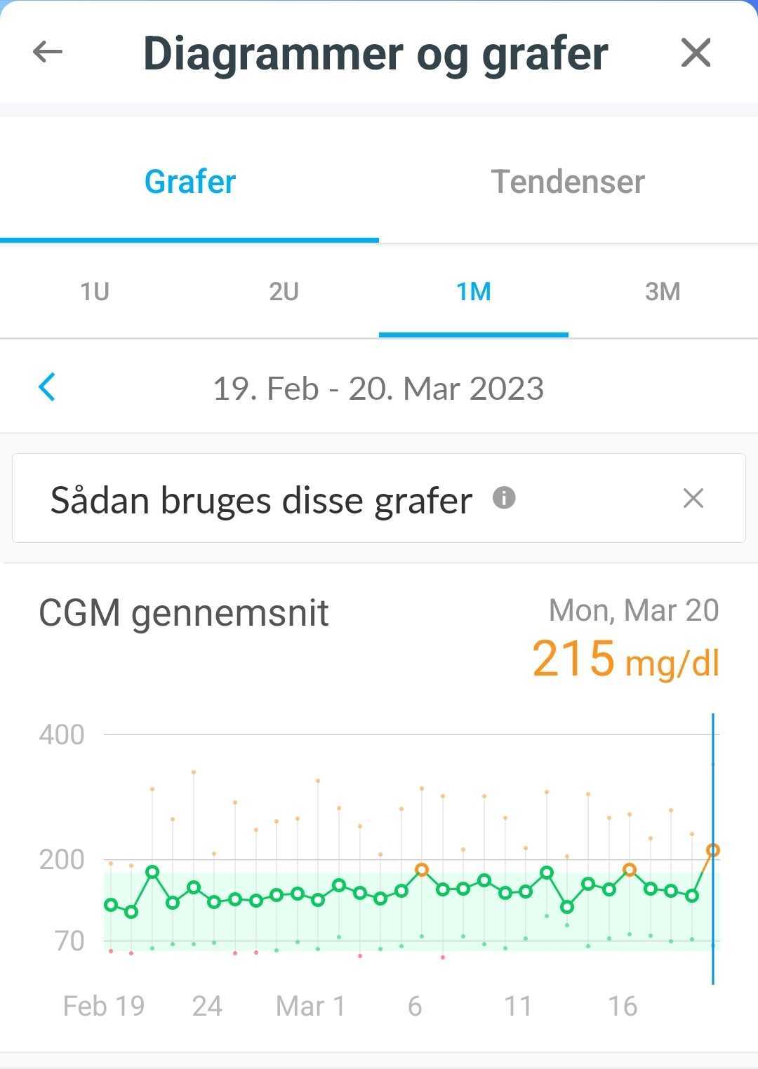 danish-mobile-chartsandgraphs.jpg