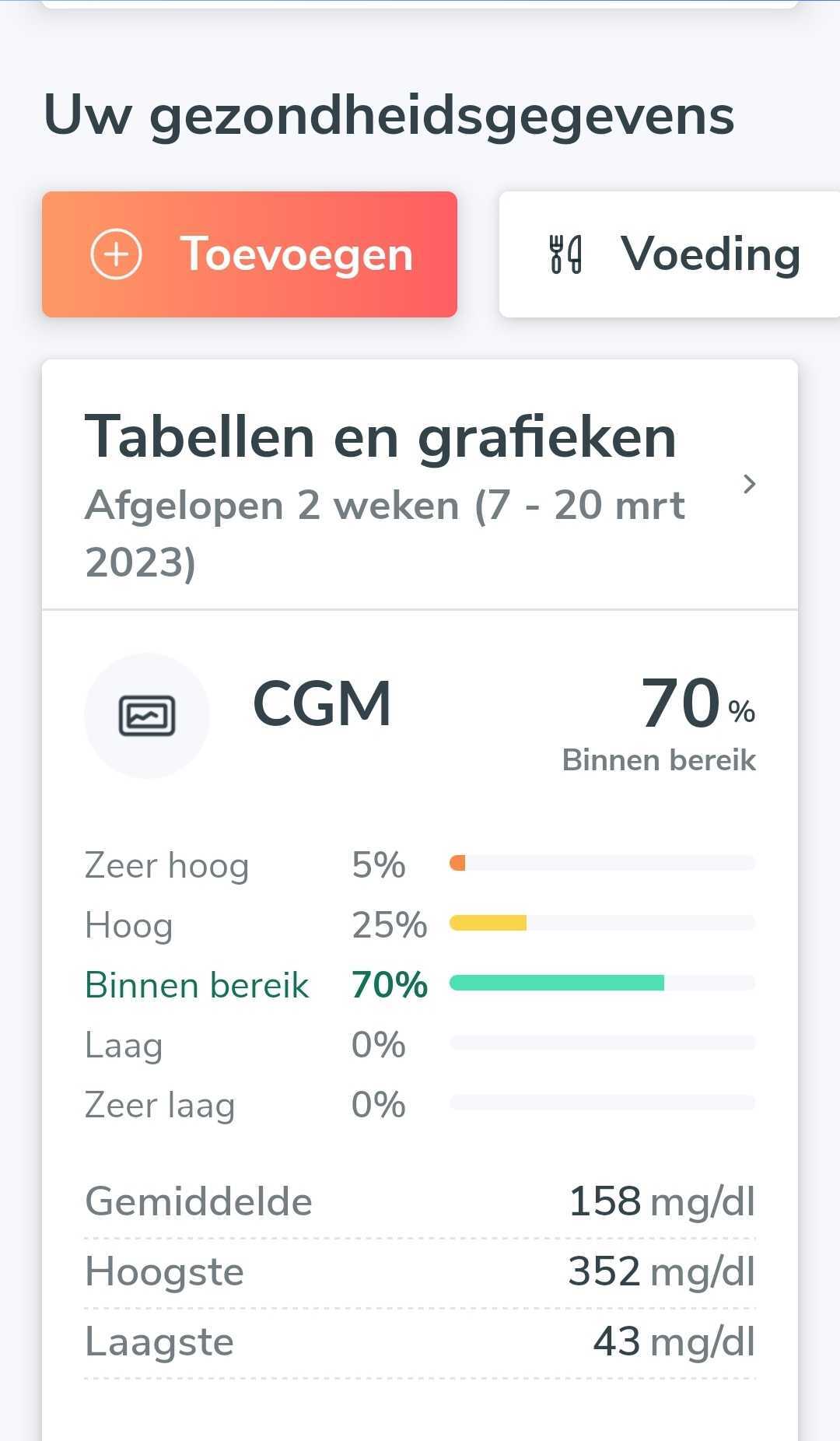 dutch-mobile-homescreenaverages.jpg