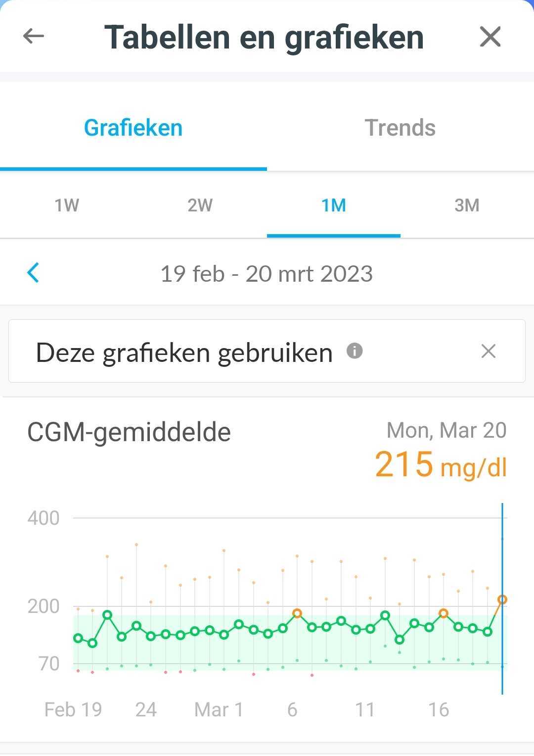 dutch-mobile-chartsandgraphs.jpg