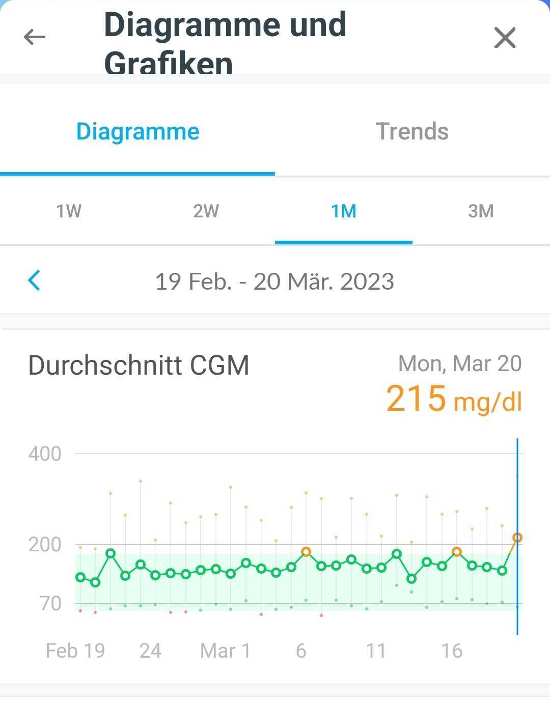 german-mobile-chartsandgraphs.jpg