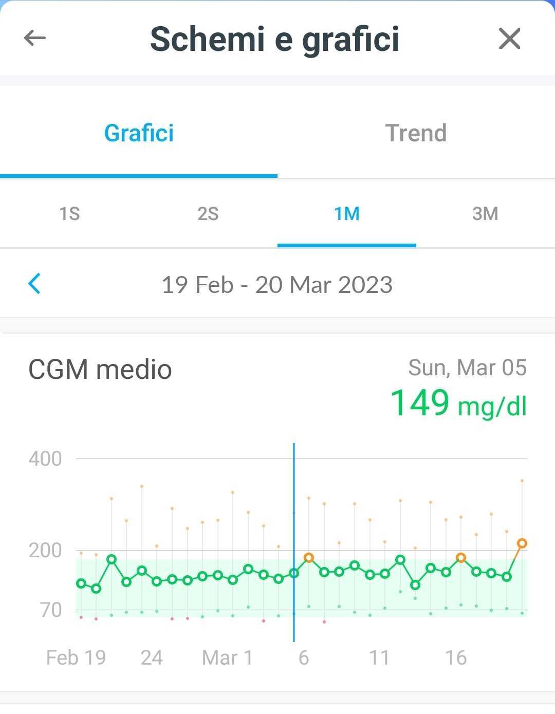 italian-mobile-chartsandgraphs.jpg