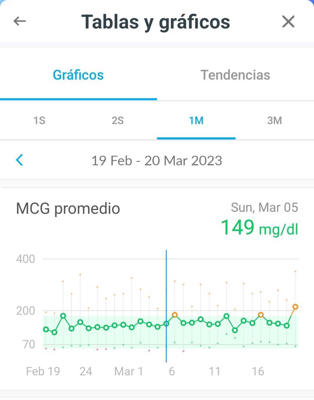 spanish-mobile-chartsandgraphs.jpg