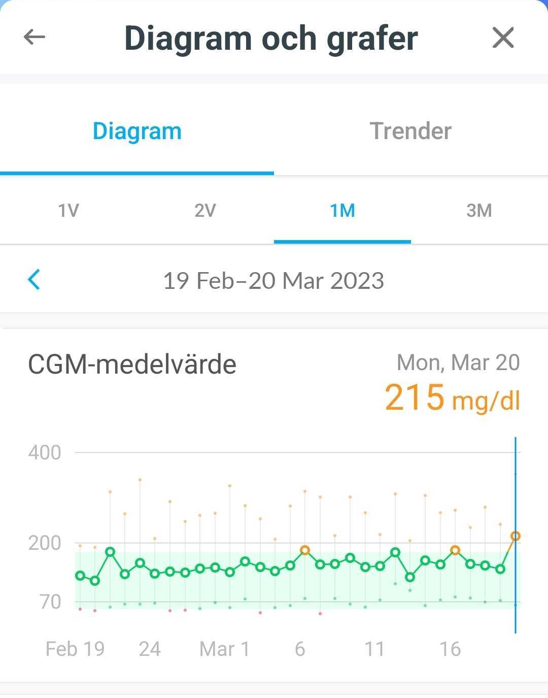 swedish-mobile-chartsandgraphs.jpg