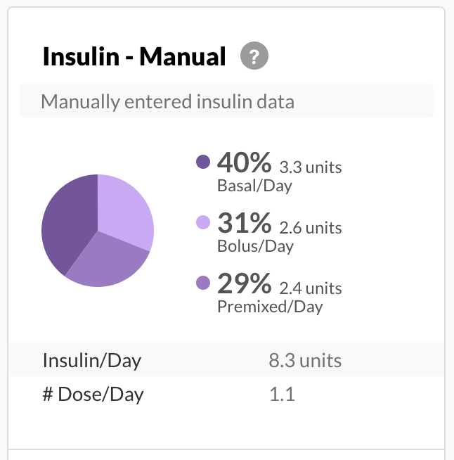 english-insulinmanualonly-summary.png