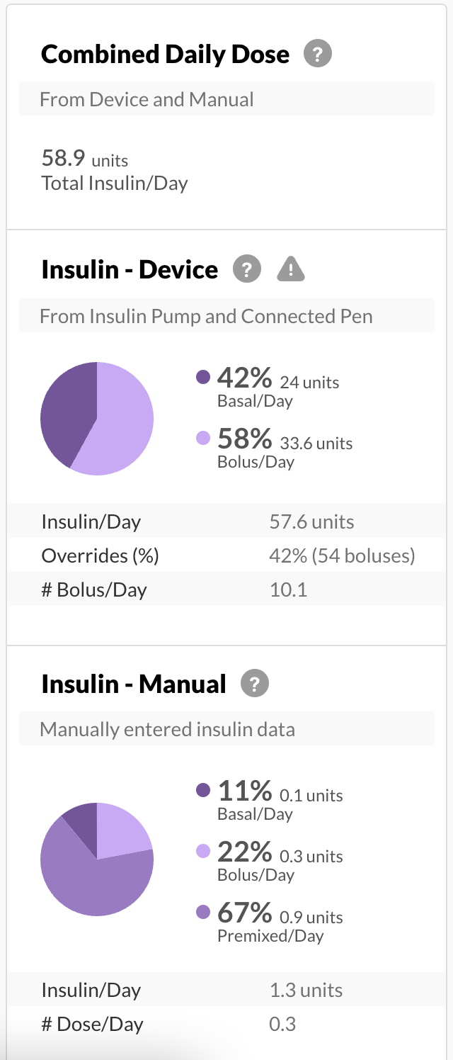 english-multipleinsulin-summary.png