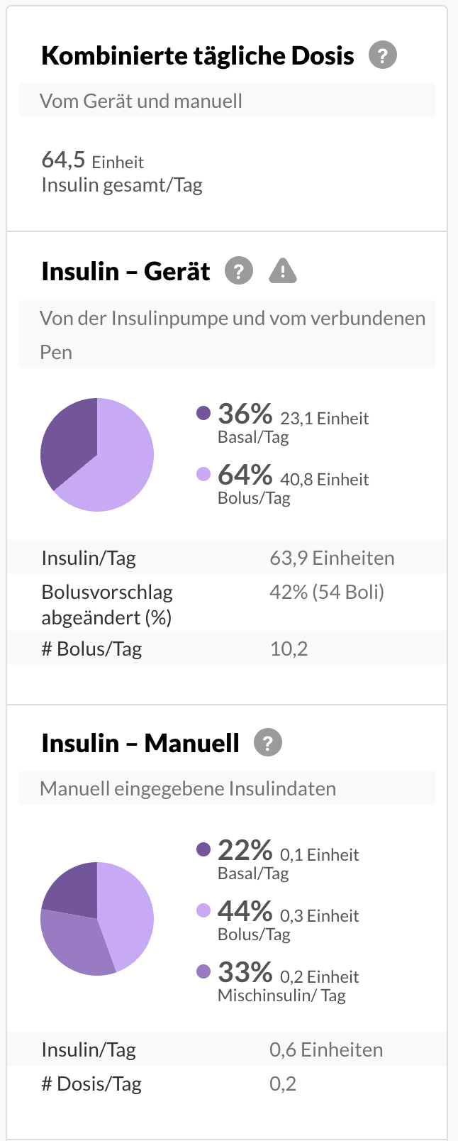 german-multiinsulin-summary.png
