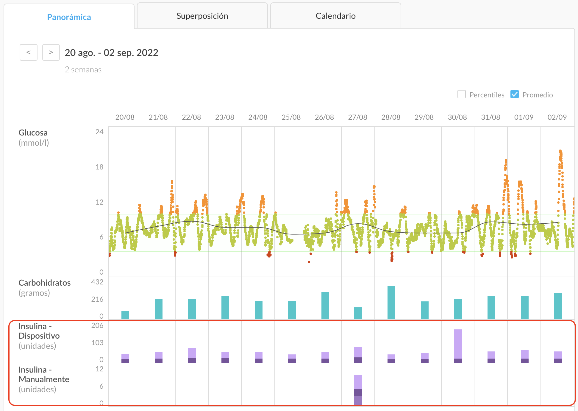 spanish-multiinsulin-overview.png