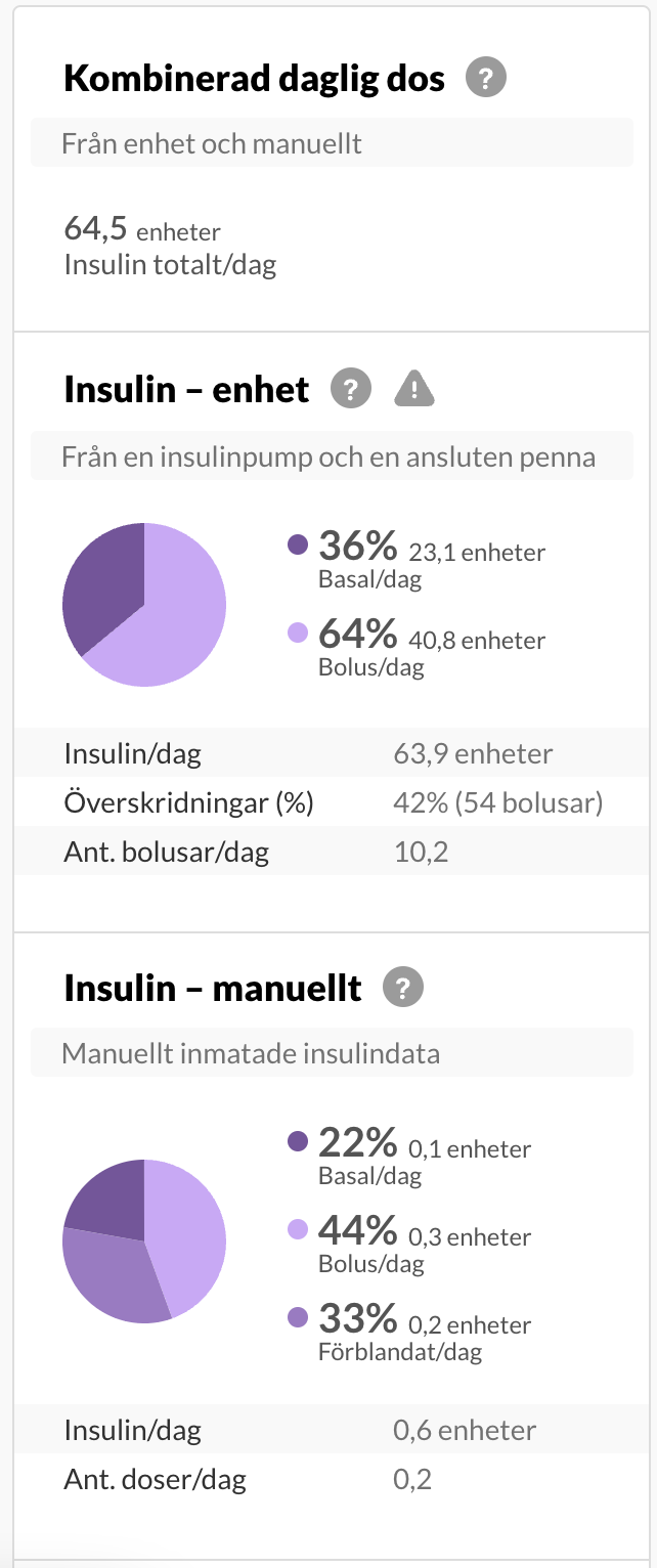 swedish-multiinsulin-summary.png