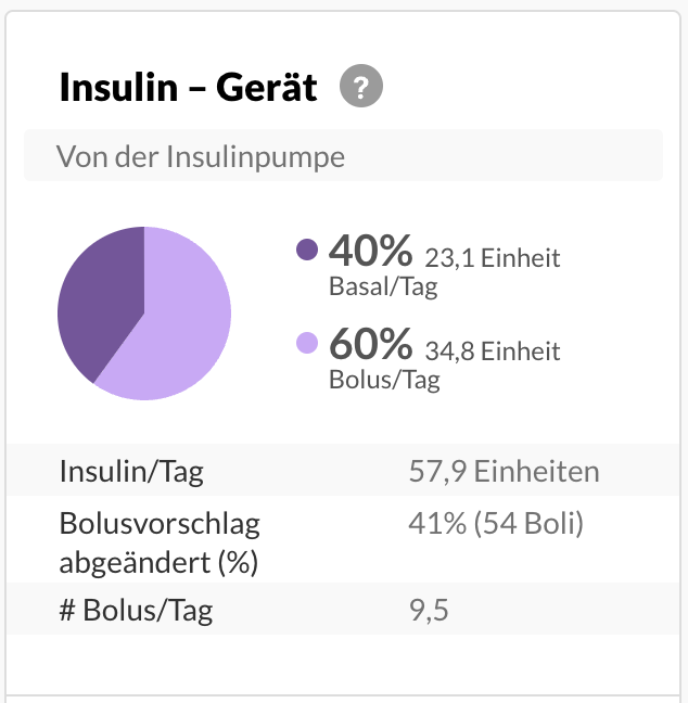 german-pumponlyinsulin-summary.png