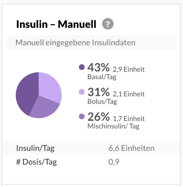 german-manualonly-summary.png