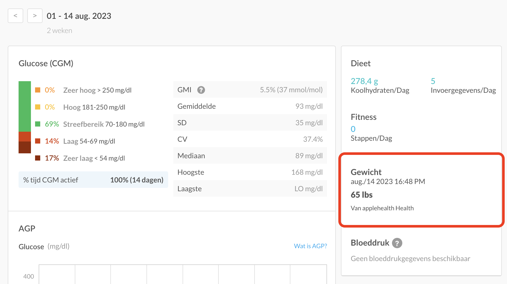 dutch-web-weightsummary.png