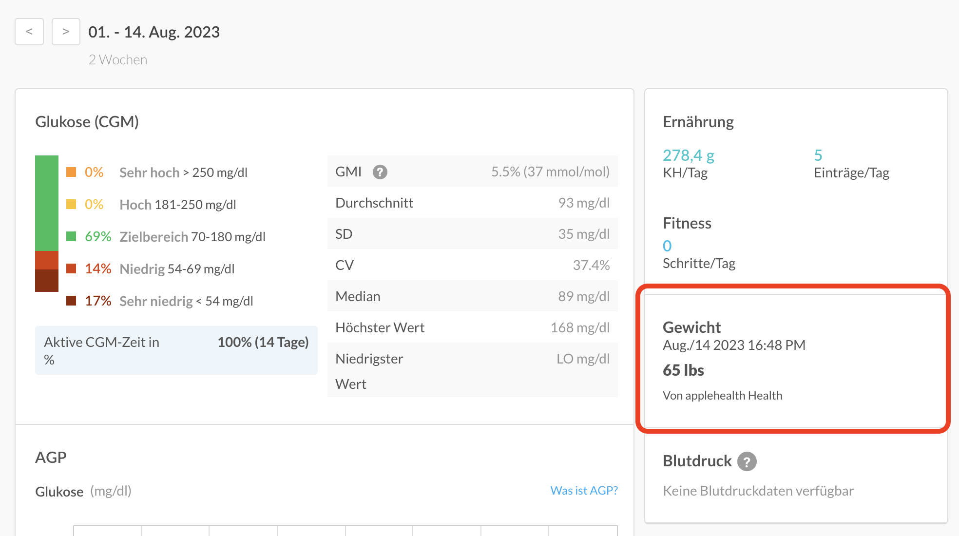 german-web-weightsummary.png