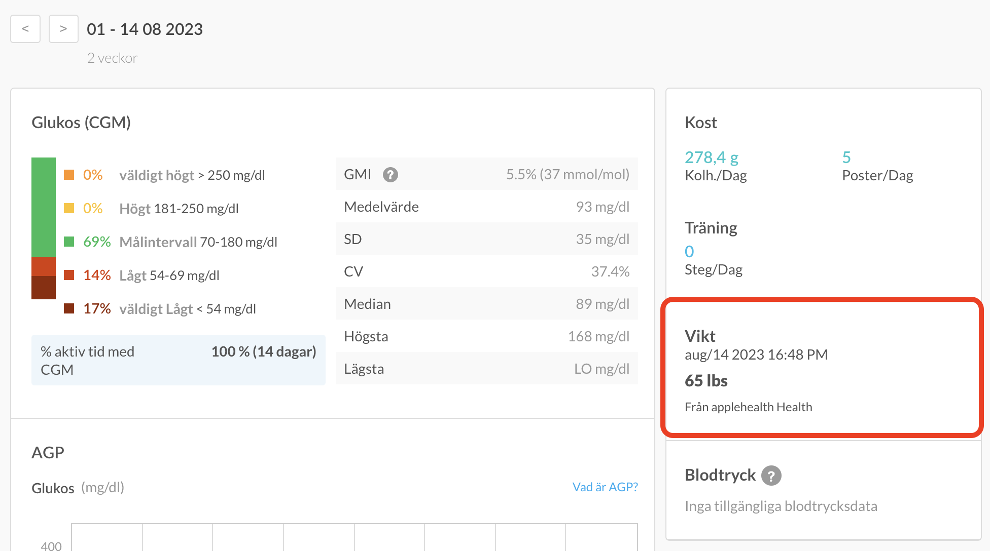 swedish-web-weightsummary.png