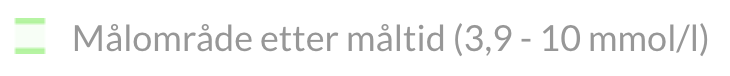 norwegian-web-aftermealtargetrange.png