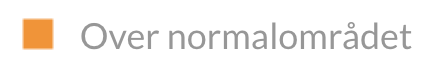 norwegian-web-aboverange.png