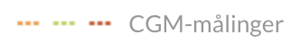 norwegian-web-cgmreadings.png