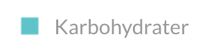 norwegian-web-carbs.png