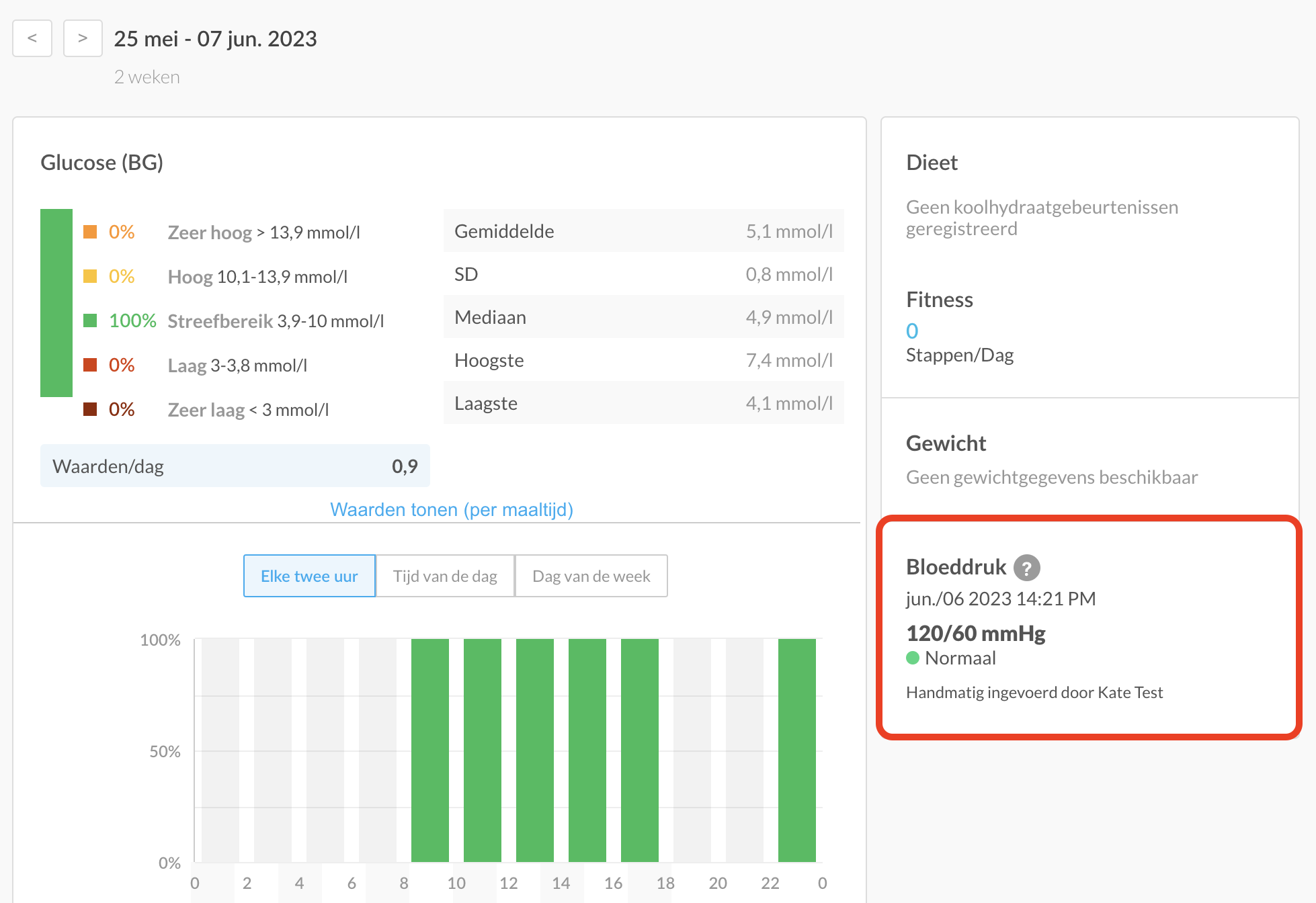 dutch-web-bgsummary.png
