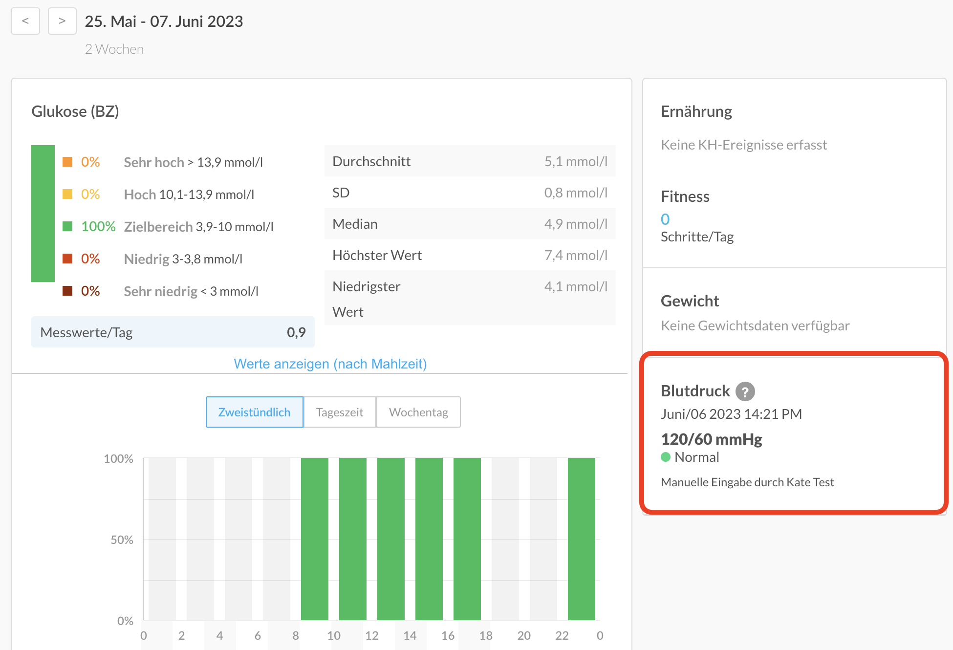german-web-bpsummary.png