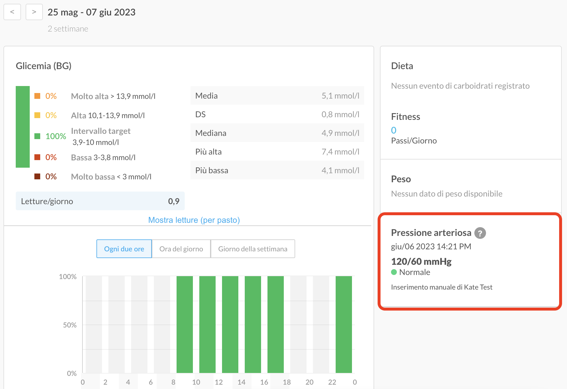italian-web-bpsummary.png