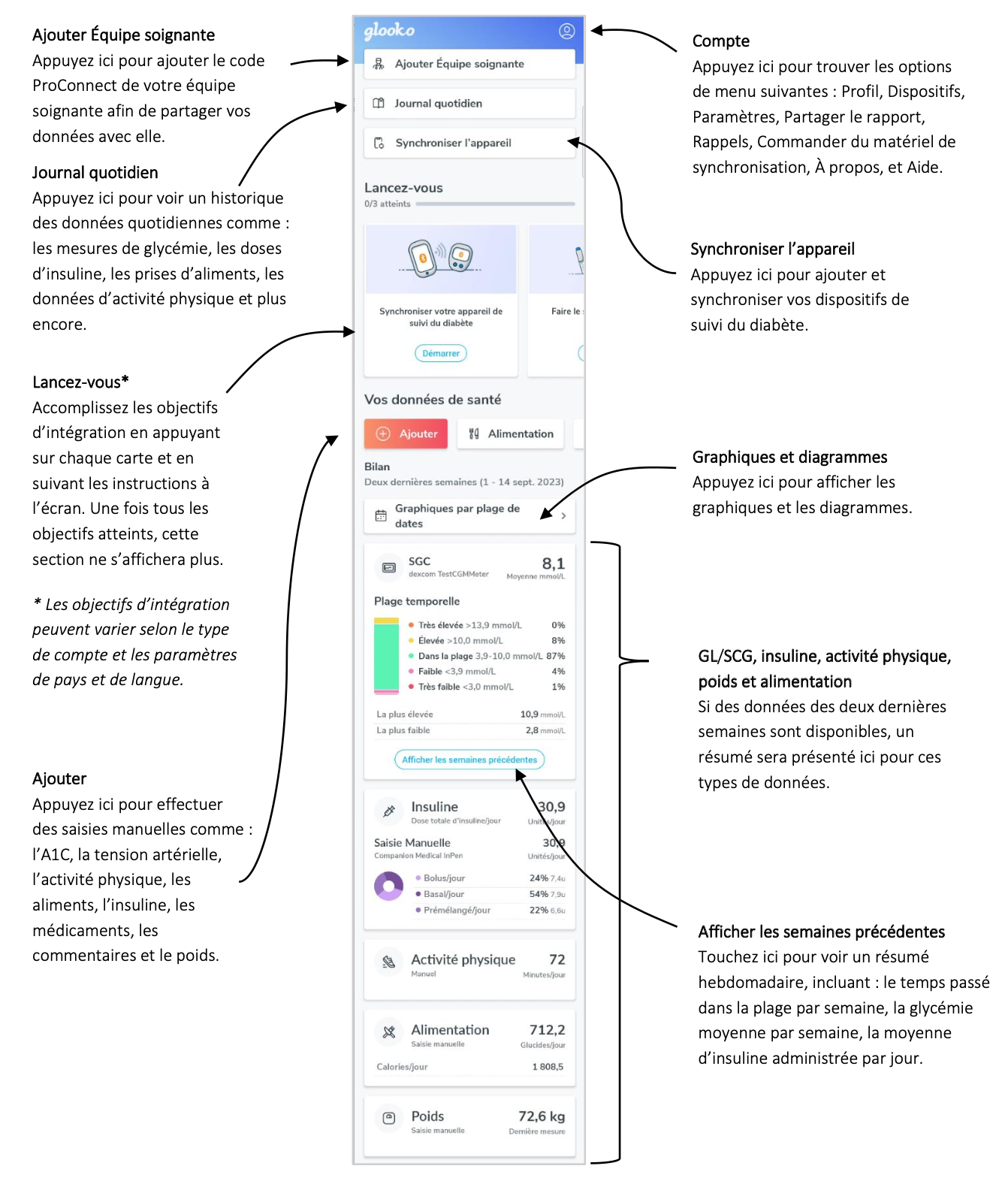frenchca-mobile-overview.png