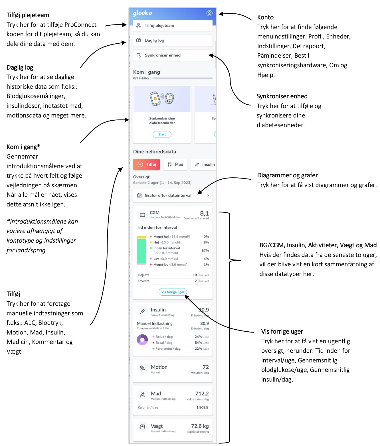 danish-mobile-overview.png