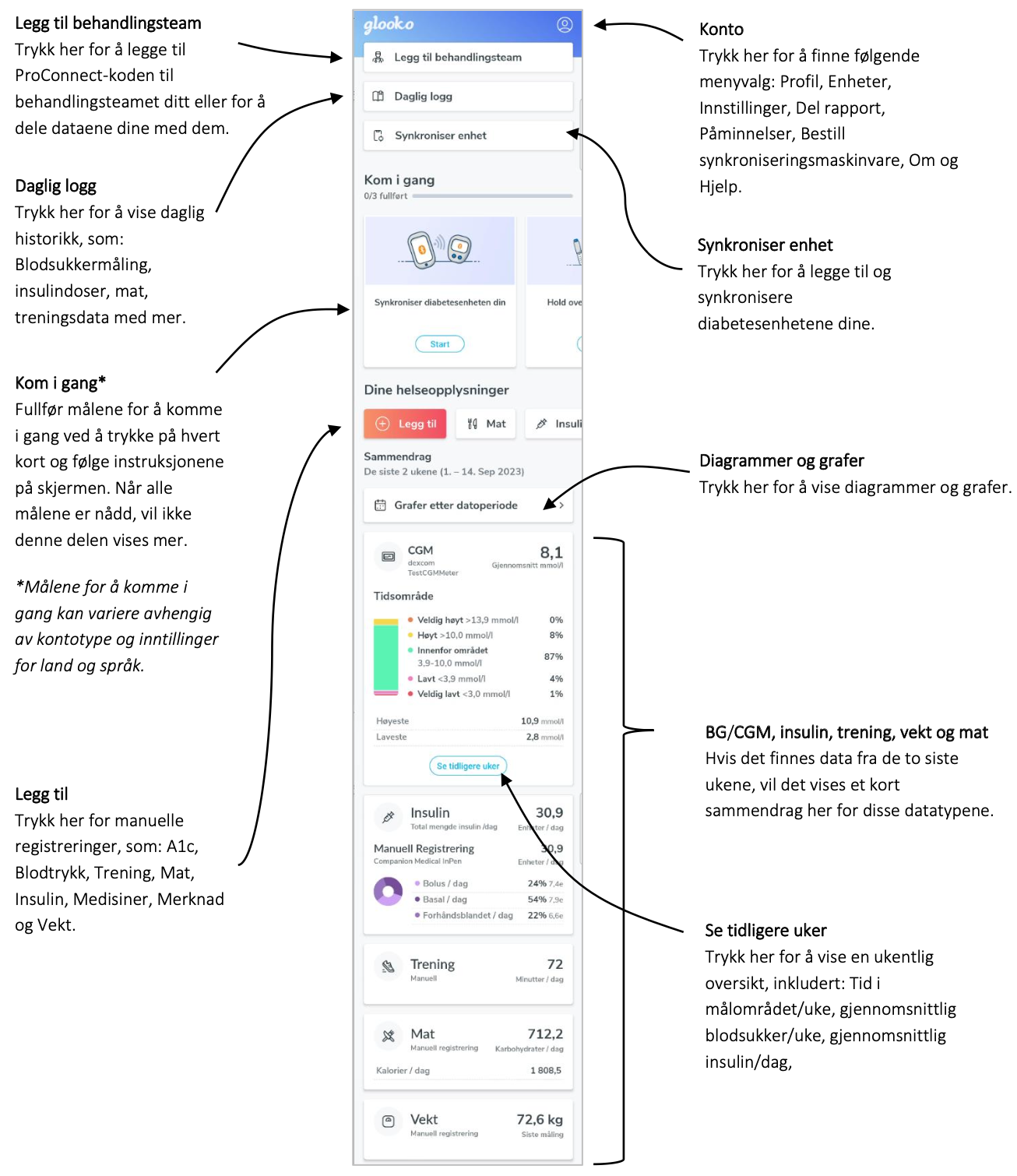 norwegian-mobile-overview.png