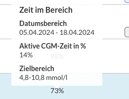 german-web-cgmdetails.png