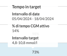 italian-web-cgmdetails.png