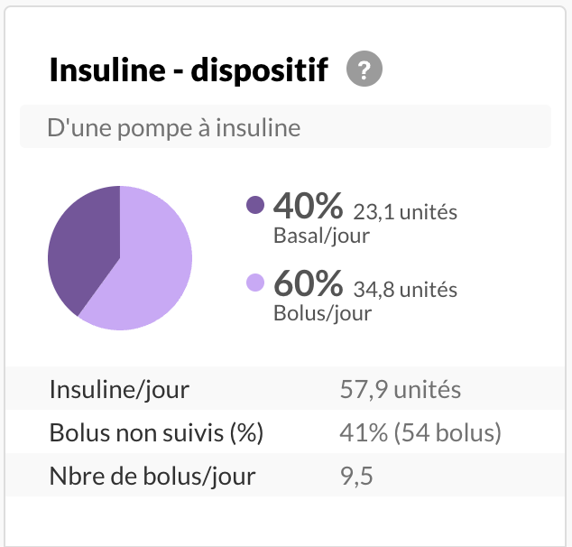 french-pumponlyinsulin-summary.png