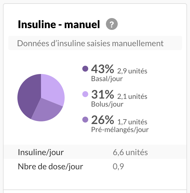 french-manualonly-summary.png