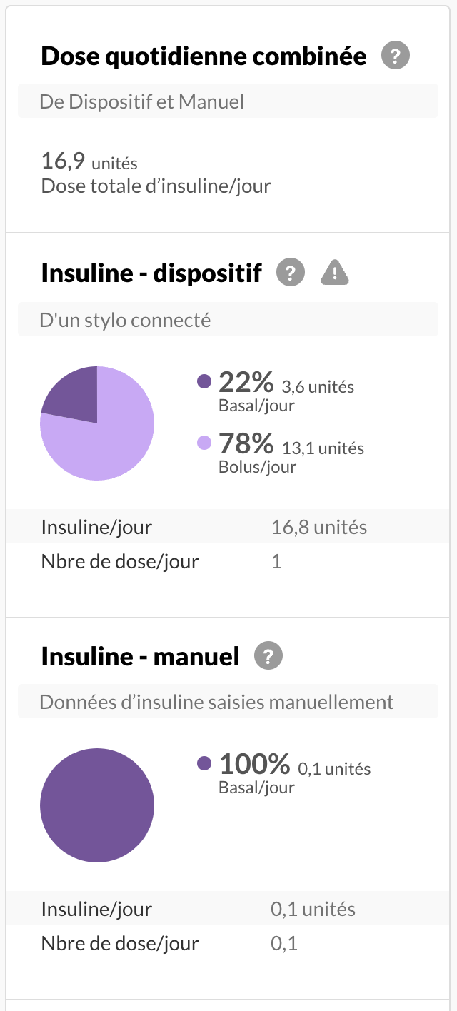 french-multiinsulin-summary.png