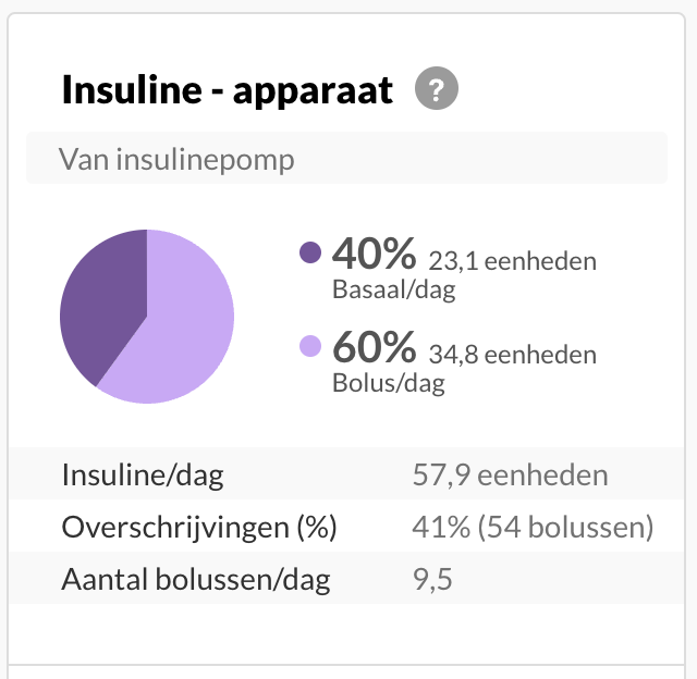 dutch-pumponlyinsulin-summary.png