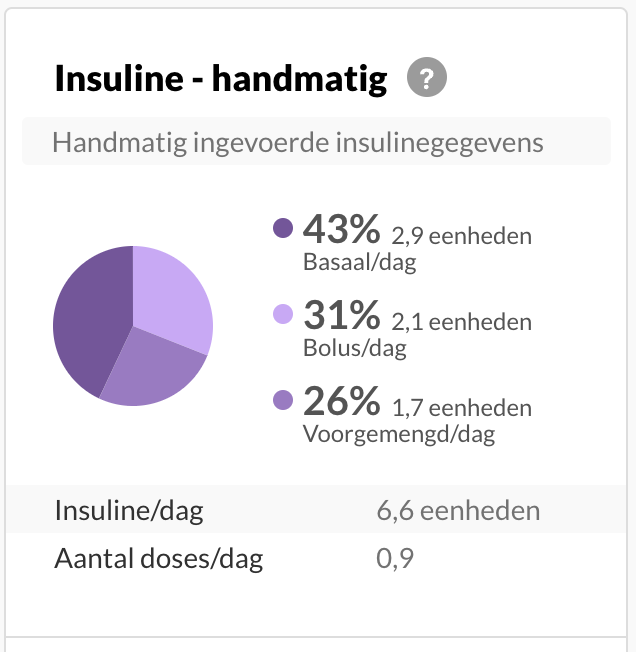 dutch-manualonly-summary.png