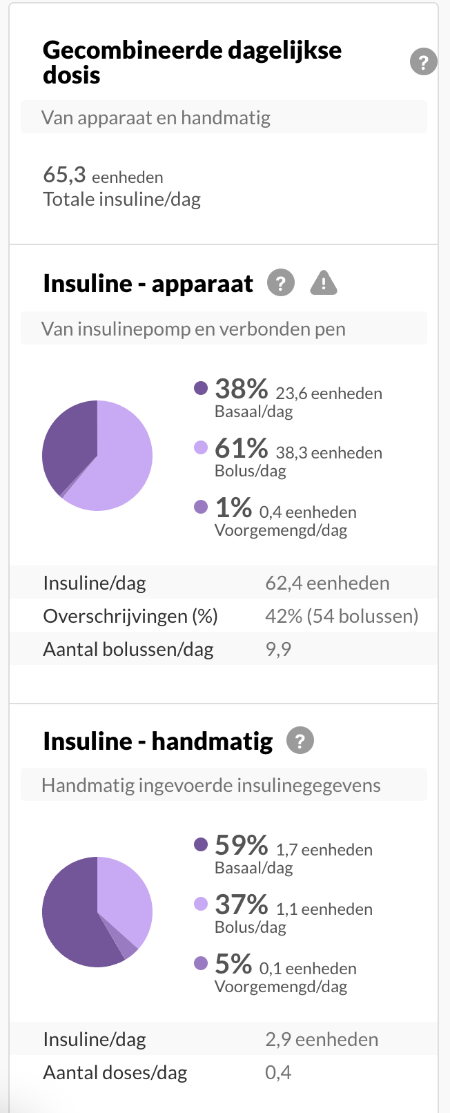 dutch-multiinsulin-summary.png