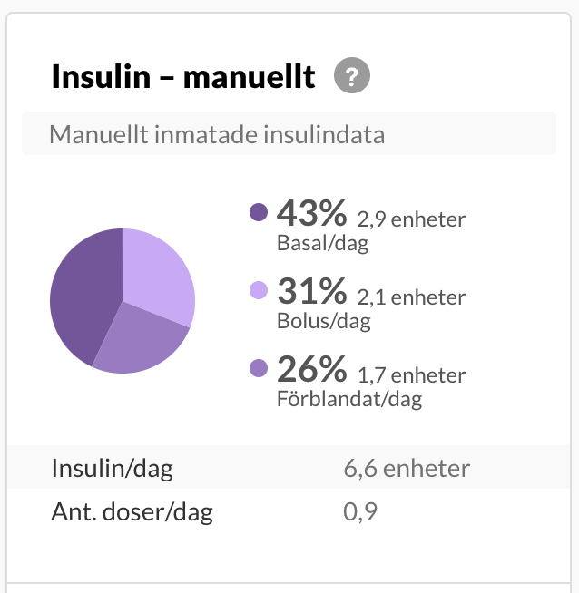 swedish-manualonly-summary.png