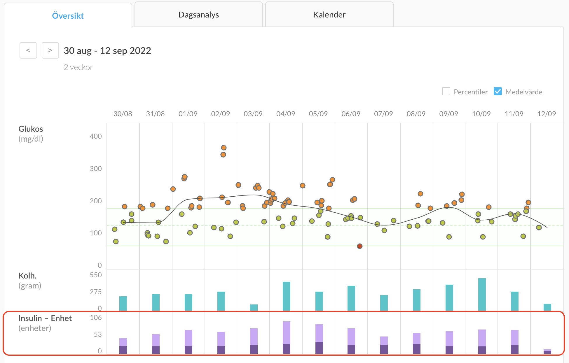swedish-pumponlyinsulin-overview.png